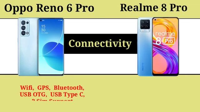 Oppo Reno 6 pro vs Realme 8 pro || Full Comparison || Realme 8 pro vs Oppo Reno 6 pro смотреть онлайн