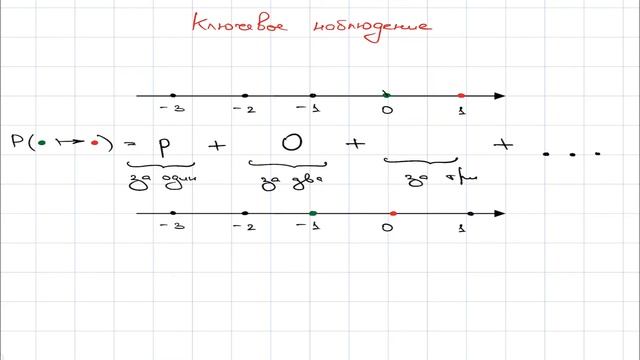 Рекурсия и вероятность смотреть онлайн