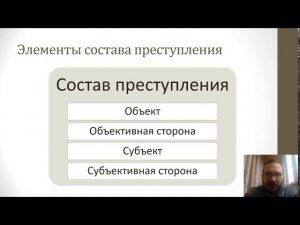 Уголовное право — Состав преступления