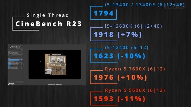 Intel Core i5-13400/13400F vs i5-12600K/12400F/12400 vs Ryzen 5 5600X/7600X: who is better for $200 смотреть онлайн