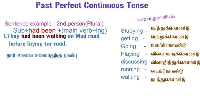 Past perfect continuous tense in tamil смотреть онлайн
