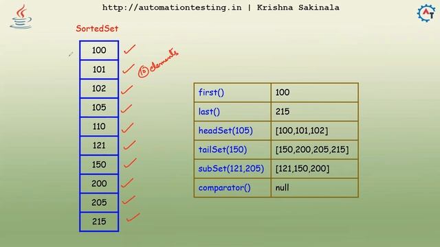 SortedSet in Java | Java Collections | Collection Framework| Java Tutorial For Beginners смотреть онлайн
