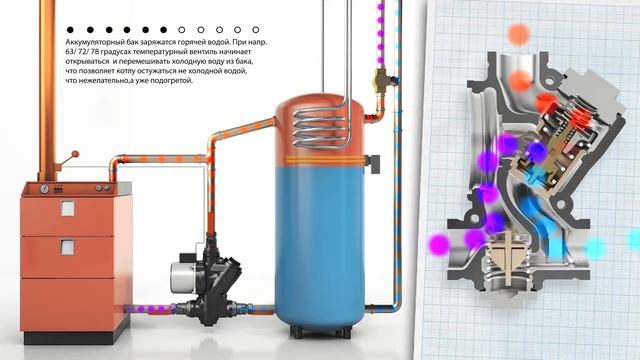 Трехходовой клапан Laddomat 21-60, R32, LM6, (до 65 кВт)процесс работы системы отопления смотреть онлайн