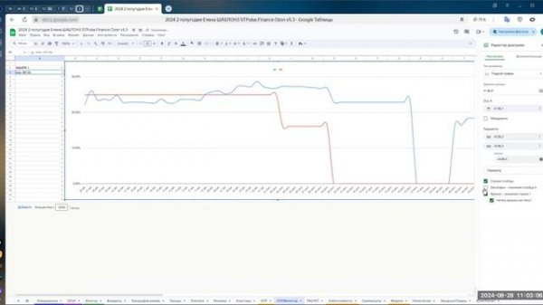 Мониторинг скидки баллами Ozon (соинвест Озон, СПП)