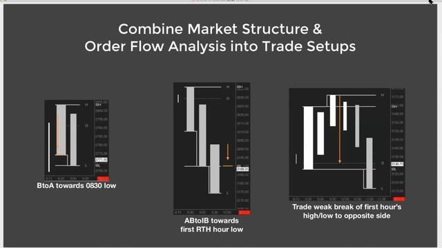 Emoji Trading: Order Flow Suite For NinjaTrader