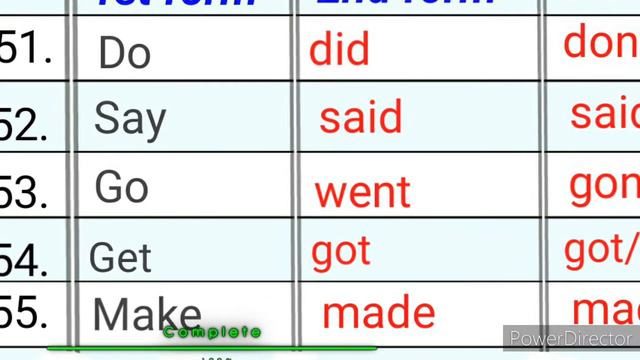 Forms of English verbs| 100 Most important & common verbs | смотреть онлайн