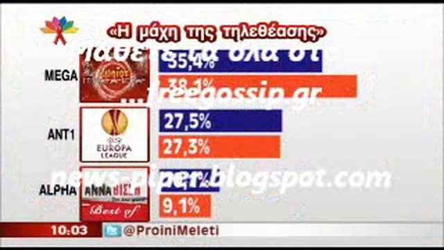 Τα νουμερα τηλεθεασης του Junior Master Chef смотреть онлайн