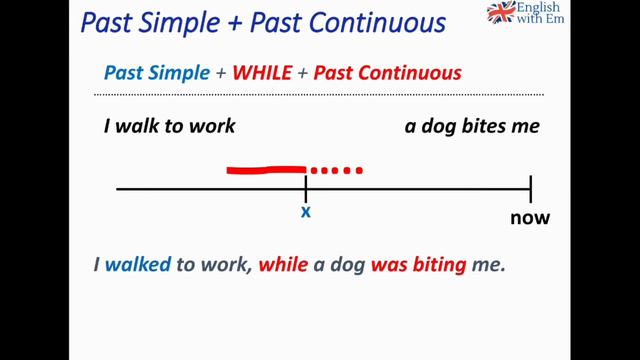 How to use the PAST SIMPLE and PAST CONTINUOUS together with WHEN & WHILE + QUIZ [English Grammar} смотреть онлайн