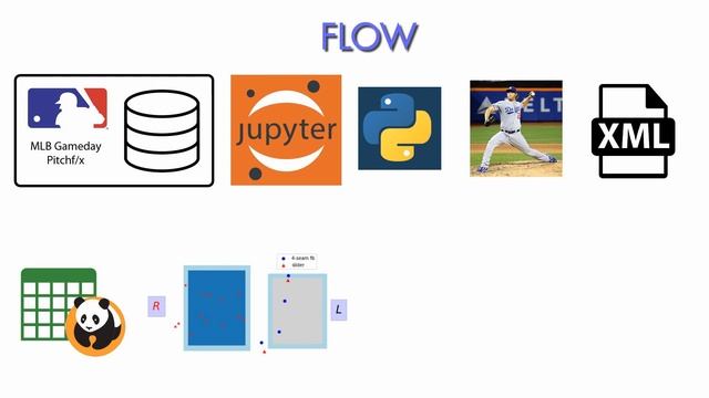 27 ProcessFlow смотреть онлайн