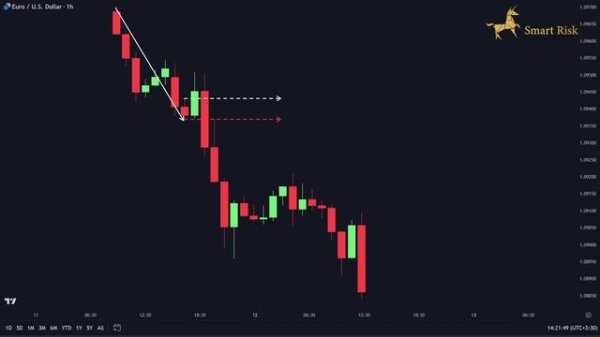 03 - Best Pullback Trading Strategies In Forex - The Pullback Mastery Guide
