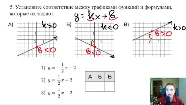 Графики ОГЭ| Разбираем графики функций за 15 минут смотреть онлайн