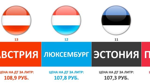 ТОП-20 Стран Европы по доступности дизельного топлива в 2021 году смотреть онлайн