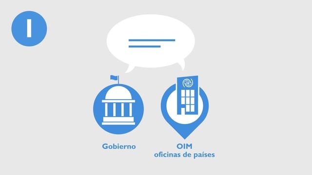 Hacia una mejor gobernanza sobre la migración - La OIM presenta IGM смотреть онлайн