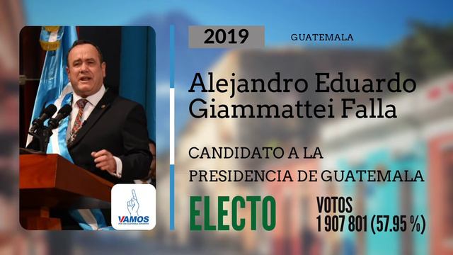 Jingles del Mundo- Alejandro Giammattei смотреть онлайн