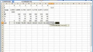 Определение IRR с помощью формулы или подбора параметра