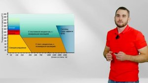 Особенности  и принцип работы саморегулирующихся греющих кабелей в промышленном электрообогреве
