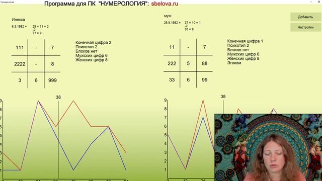 Нумерология по дате рождения — мастер-класс Светланы Беловой. смотреть онлайн