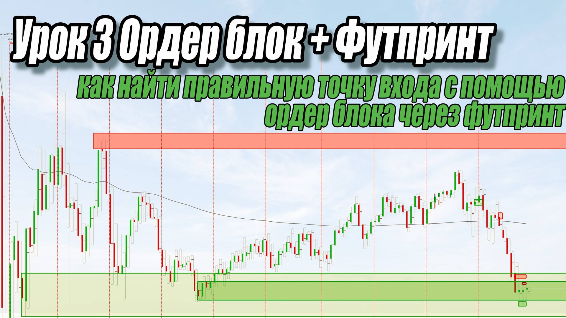 Ордер блок + Футпринт. Самое правильное определение точки входа