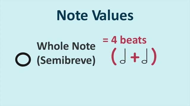 How to read SHEET MUSIC? Key Signatures, Time Signatures, Notes & Rests! (Beginner Piano Lessons #9 смотреть онлайн