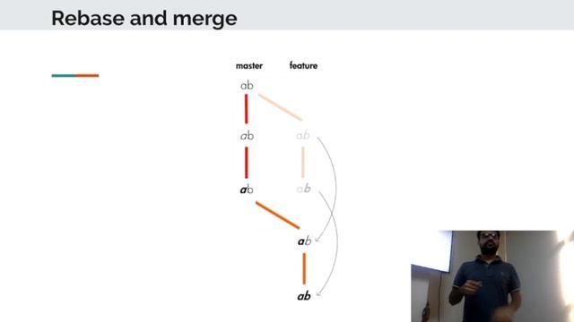 Git Merges смотреть онлайн