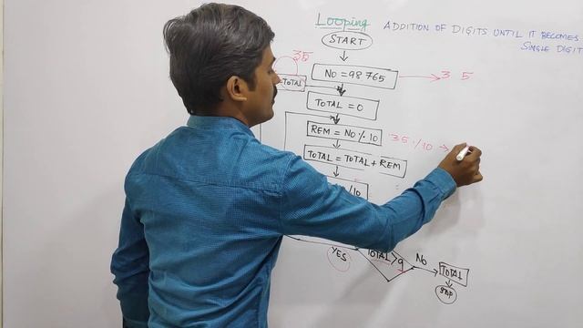 Addition of Digits Until It Becomes Single Digit Program - தமிழில் Programming - Payilagam смотреть онлайн