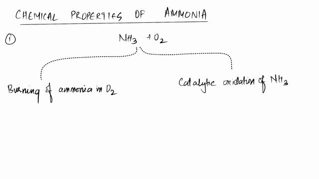 Ammonia revision under 10 minutes - ICSE смотреть онлайн