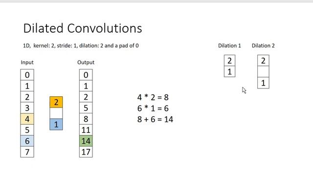 Dilated Convolution смотреть онлайн