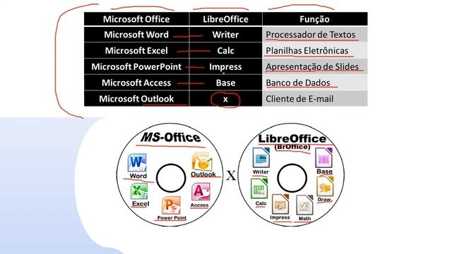 07 - Pacote Microsoft Office - Noções básicas de editores de texto e planilhas eletrônicas - IBFC смотреть онлайн