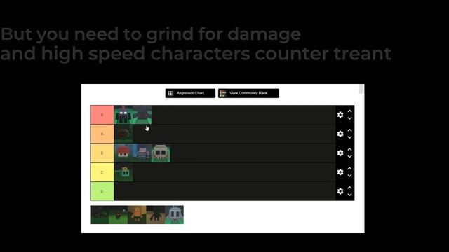 Creature Chaos Tierlist - ROBLOX смотреть онлайн