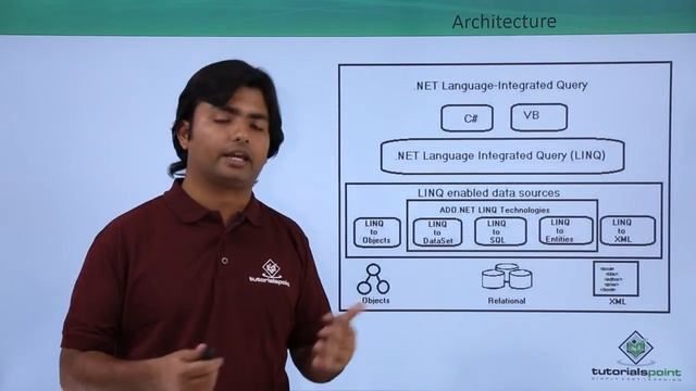 LinQ - Introduction смотреть онлайн