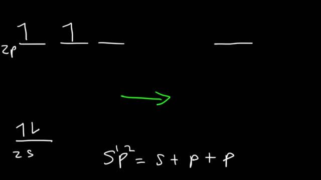 Hybridization of Atomic Orbitals - Sigma & Pi Bonds - Sp Sp2 Sp3 смотреть онлайн