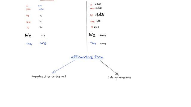 daily routine and simple present اولى متوسط смотреть онлайн