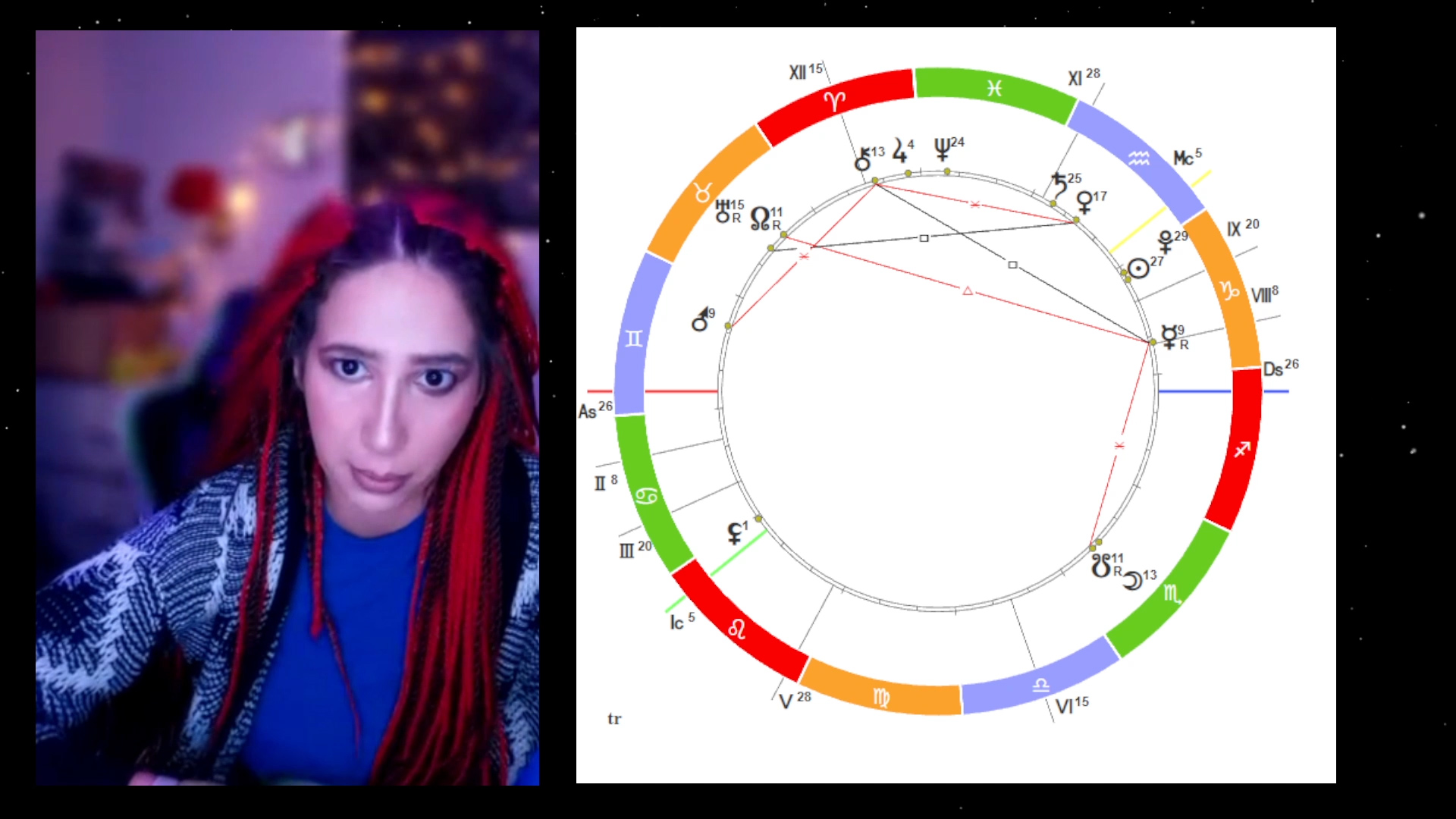 Управители домов в гороскопе // натальной карте ( управитель 1 в 8 , 2 в 6) смотреть онлайн