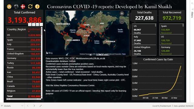 Coronavirus Pandemic Reports, COVID 1- Dashboard Power Bi смотреть онлайн