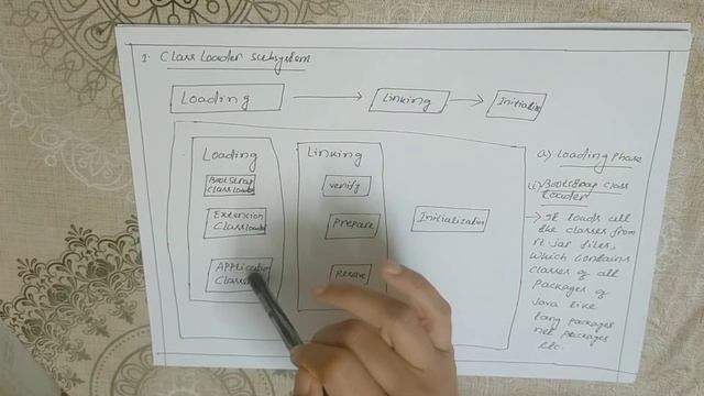 Architecture of JVM | Components of JVM | Compilation and Execution Process of Java Code | смотреть онлайн