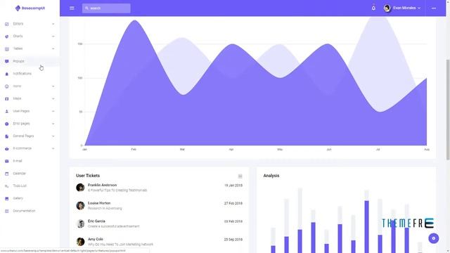 BasecampUI Bootstrap Admin Dashboard Template Perce Citlalli смотреть онлайн