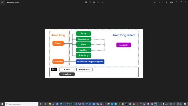 Reflection Episode 01: Java Reflective API смотреть онлайн