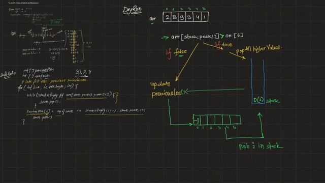 Sum of Subarray Minimums using concept of Monotone Stack смотреть онлайн