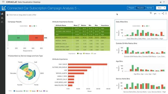 Market Campaign Analytics Demo смотреть онлайн