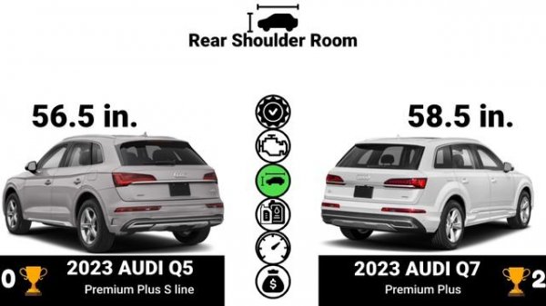 Audi Q5 vs Audi Q7 2023 | car comparison side by side
