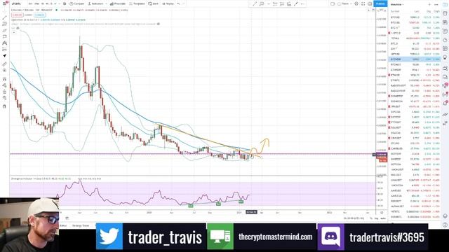 The current state of DeFi, Ethereum, Binance Smart Chain plus some chart reviews Feb 19th 2021 смотреть онлайн