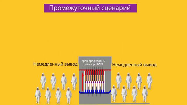 Вывод из эксплуатации. Когда выводить?