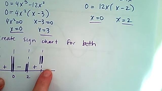 Curve Sketching смотреть онлайн
