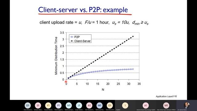 P2P смотреть онлайн