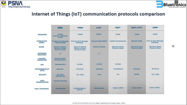 IoT Webinar Day - 1 смотреть онлайн