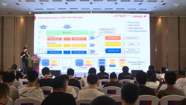 Keynote2: Recent Development of HBase in Alibaba and Cloud смотреть онлайн