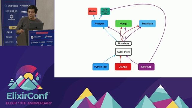 ElixirConf 2022 - Angel Martinez - Designing Data Intensive Applications in Elixir with Flow смотреть онлайн