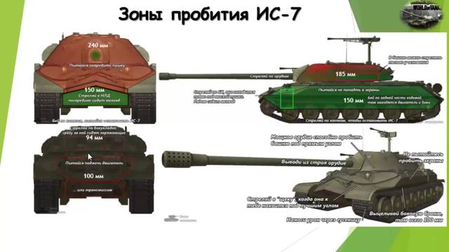 ИС 7 гайд смотреть онлайн