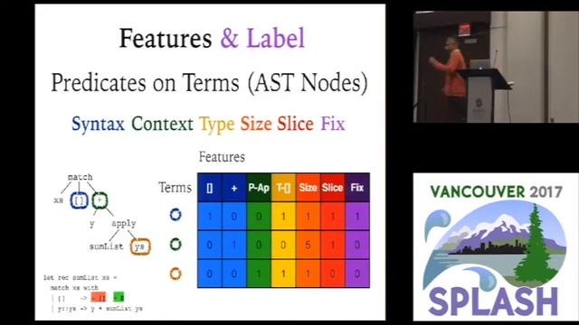 Learning to Blame: Localizing Novice Type Errors with Data-Driven Diagnosis смотреть онлайн