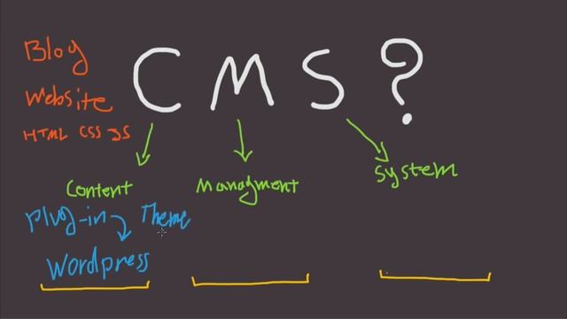 What is Content Management System (CMS) смотреть онлайн